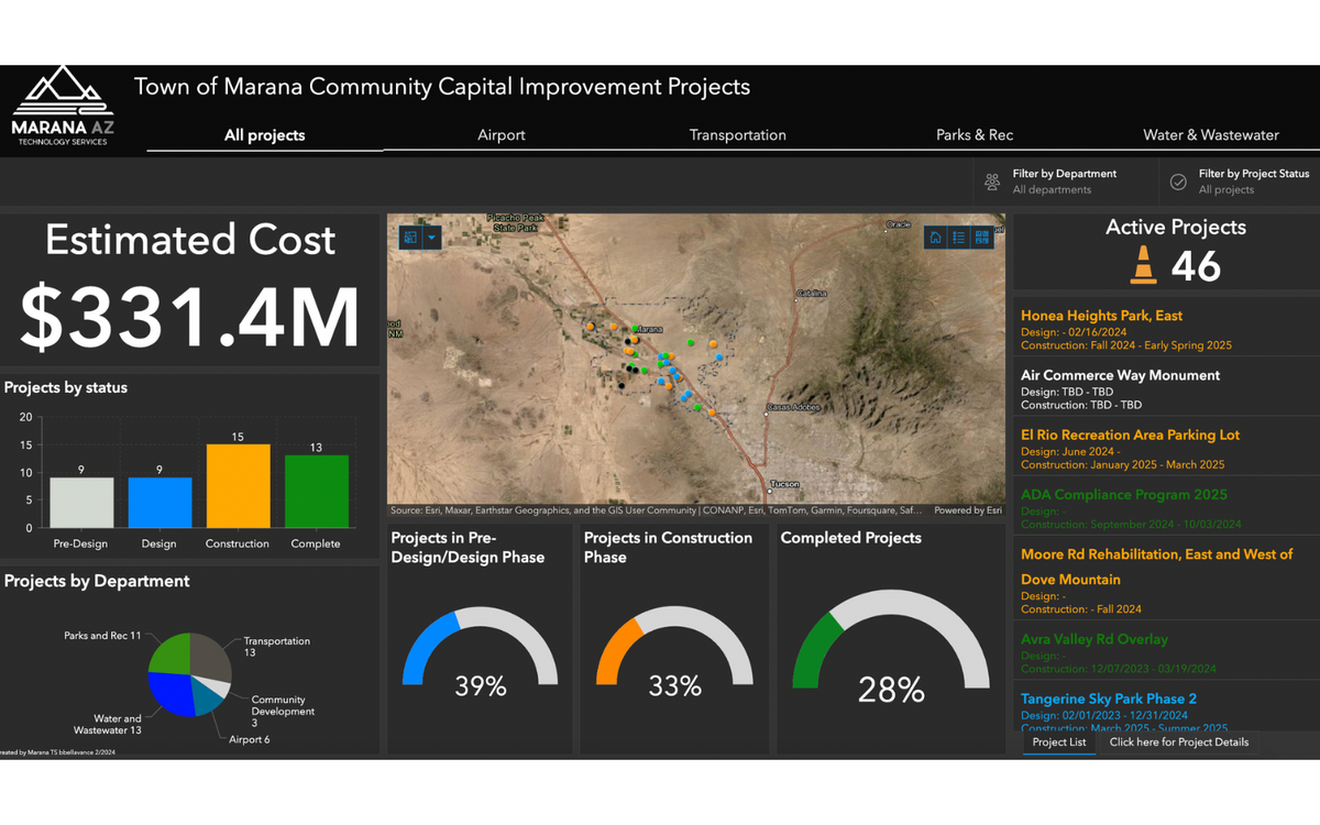 Marana’s project dashboard keeps residents in the loop