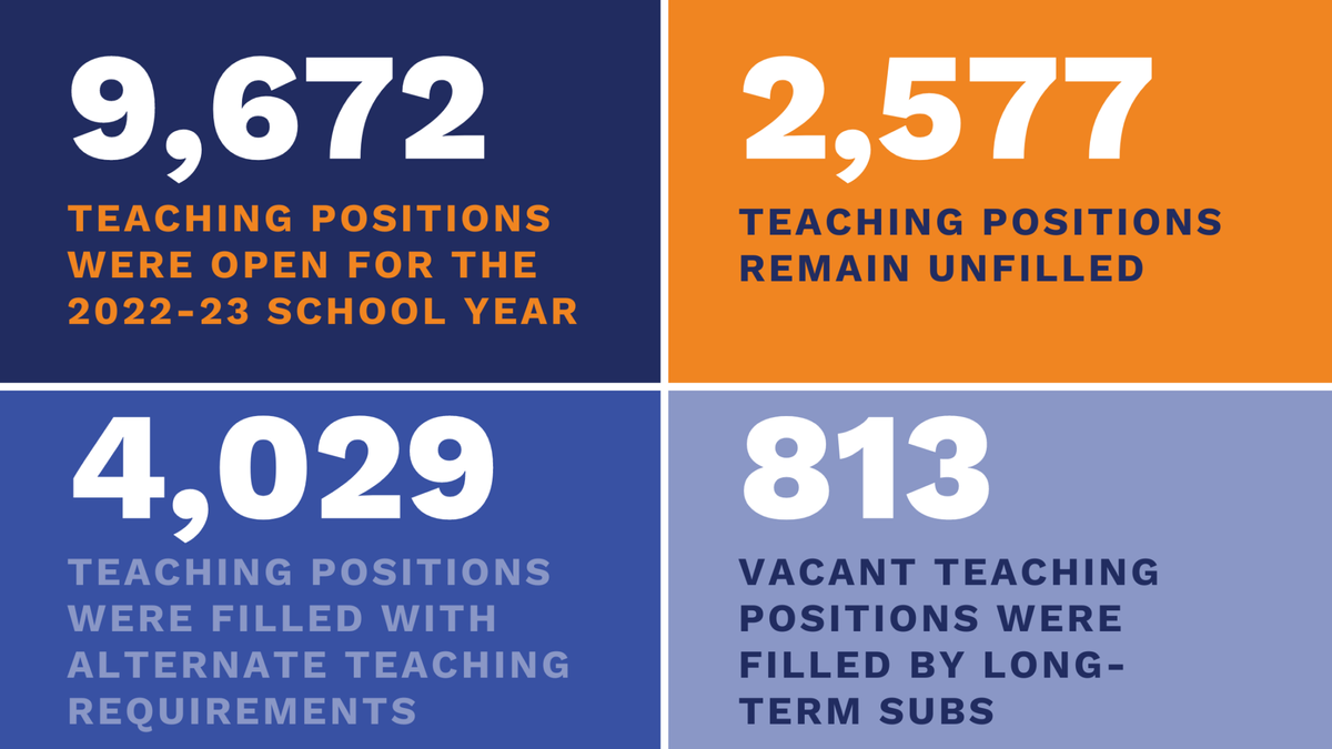 Pima County school districts look to job fairs to tackle staff shortage