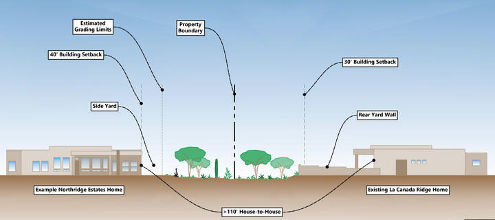 New Oro Valley subdivision to focus on open space and sustainability